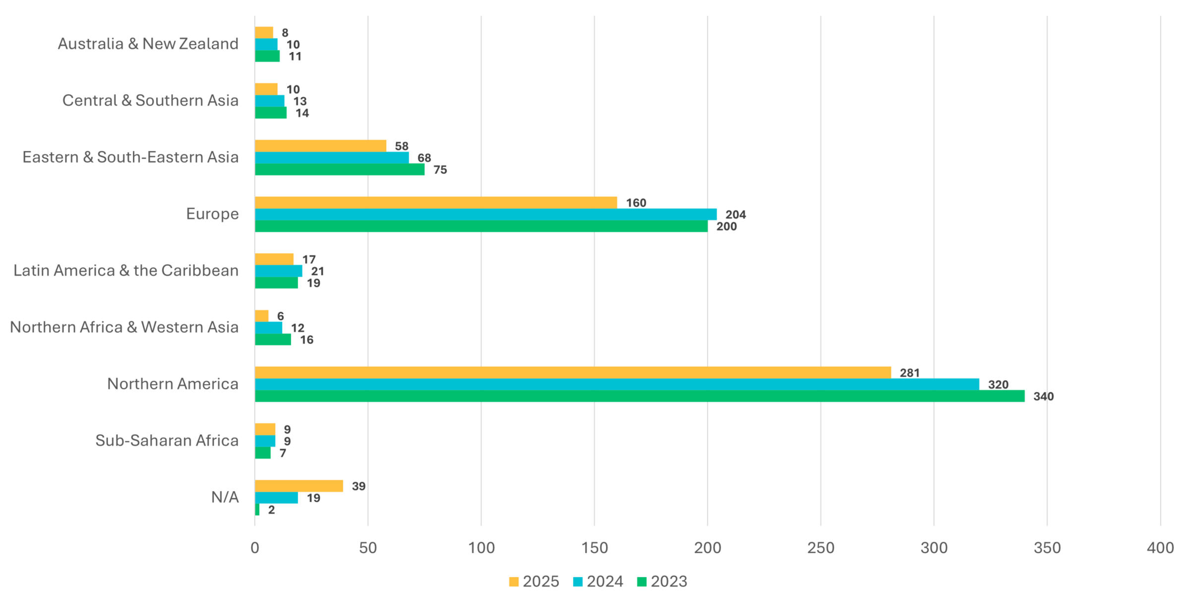 Competitive Strategy