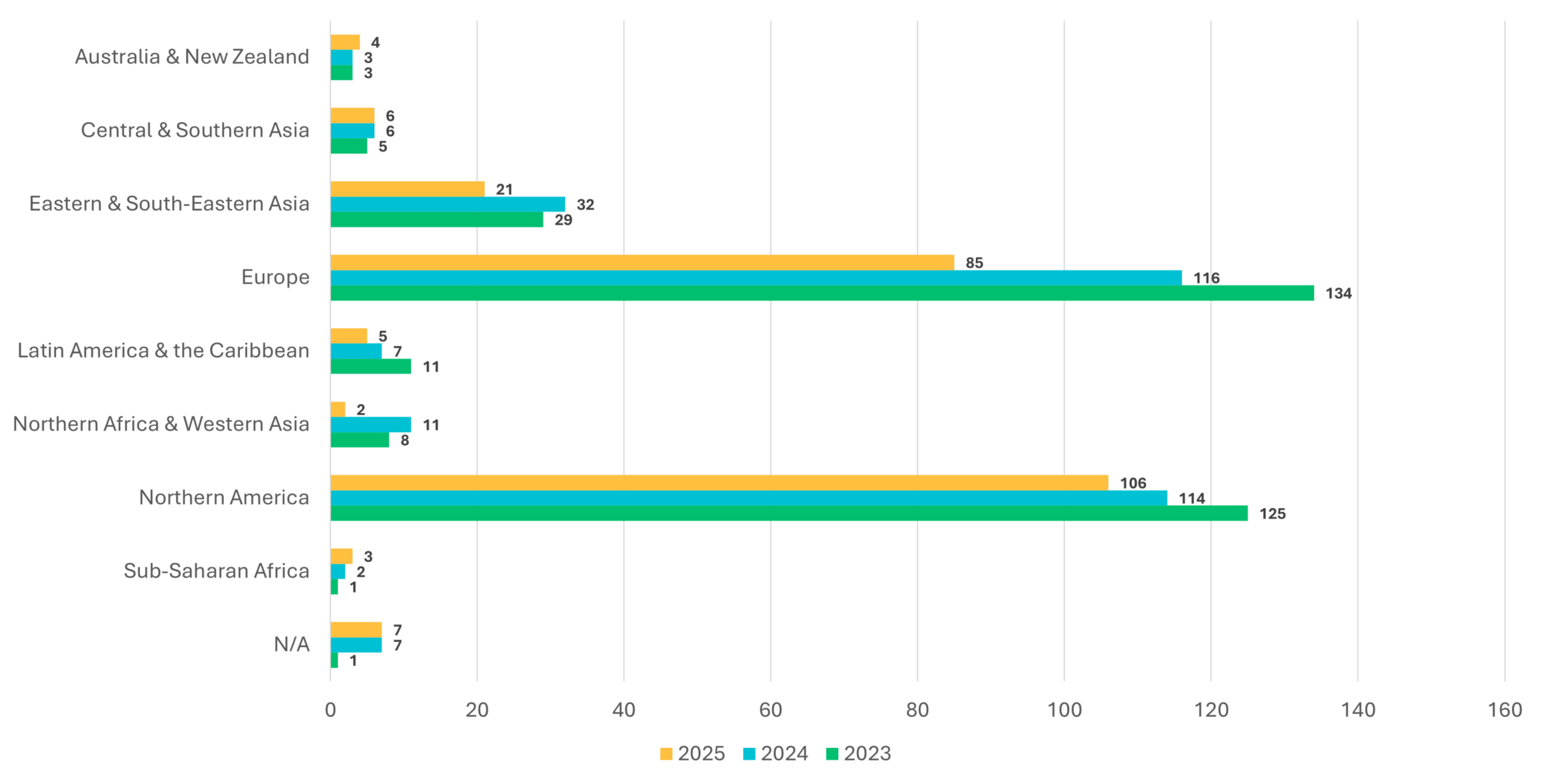 Cooperative Strategies
