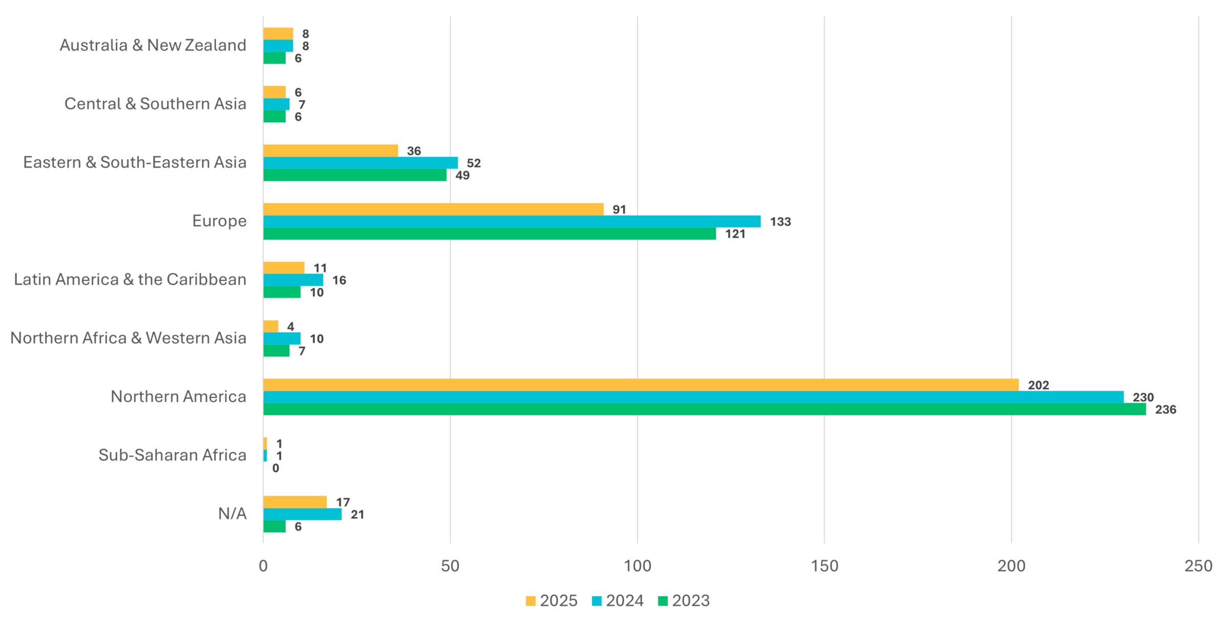 Stakeholder Strategy